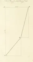 An illustration from The Practical Miner's Guide; comprising a set of trigonometrical tables, adapted to all the purposes of ... dialling ... Also a treatise on the art and practice of assaying silver, copper, lead, and tin, etc. [With plates (1825)