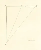 An illustration from The Practical Miner's Guide; comprising a set of trigonometrical tables, adapted to all the purposes of ... dialling ... Also a treatise on the art and practice of assaying silver, copper, lead, and tin, etc. [With plates (1825)