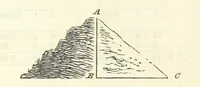 An illustration from The Practical Miner's Guide; comprising a set of trigonometrical tables, adapted to all the purposes of ... dialling ... Also a treatise on the art and practice of assaying silver, copper, lead, and tin, etc. [With plates (1825)