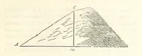An illustration from The Practical Miner's Guide; comprising a set of trigonometrical tables, adapted to all the purposes of ... dialling ... Also a treatise on the art and practice of assaying silver, copper, lead, and tin, etc. [With plates (1825)