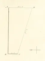 An illustration from The Practical Miner's Guide; comprising a set of trigonometrical tables, adapted to all the purposes of ... dialling ... Also a treatise on the art and practice of assaying silver, copper, lead, and tin, etc. [With plates (1825)