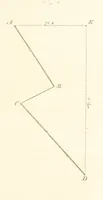 An illustration from The Practical Miner's Guide; comprising a set of trigonometrical tables, adapted to all the purposes of ... dialling ... Also a treatise on the art and practice of assaying silver, copper, lead, and tin, etc. [With plates (1825)