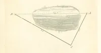 An illustration from The Practical Miner's Guide; comprising a set of trigonometrical tables, adapted to all the purposes of ... dialling ... Also a treatise on the art and practice of assaying silver, copper, lead, and tin, etc. [With plates (1825)
