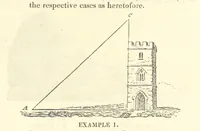 An illustration from The Practical Miner's Guide; comprising a set of trigonometrical tables, adapted to all the purposes of ... dialling ... Also a treatise on the art and practice of assaying silver, copper, lead, and tin, etc. [With plates (1825)