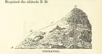 An illustration from The Practical Miner's Guide; comprising a set of trigonometrical tables, adapted to all the purposes of ... dialling ... Also a treatise on the art and practice of assaying silver, copper, lead, and tin, etc. [With plates (1825)