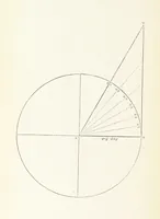 Picture 23 of 26 from The Practical Miner's Guide; comprising a set of trigonometrical tables, adapted to all the purposes of ... dialling ... Also a treatise on the art and practice of assaying silver, copper, lead, and tin, etc. [With plates (1845), leaf 100