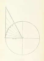 Picture 24 of 26 from The Practical Miner's Guide; comprising a set of trigonometrical tables, adapted to all the purposes of ... dialling ... Also a treatise on the art and practice of assaying silver, copper, lead, and tin, etc. [With plates (1845), leaf 108