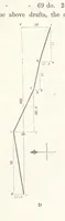 Picture 8 of 26 from The Practical Miner's Guide; comprising a set of trigonometrical tables, adapted to all the purposes of ... dialling ... Also a treatise on the art and practice of assaying silver, copper, lead, and tin, etc. [With plates (1845), leaf 59