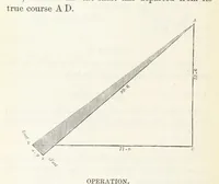 Picture 9 of 26 from The Practical Miner's Guide; comprising a set of trigonometrical tables, adapted to all the purposes of ... dialling ... Also a treatise on the art and practice of assaying silver, copper, lead, and tin, etc. [With plates (1845), leaf 62