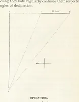 Picture 10 of 26 from The Practical Miner's Guide; comprising a set of trigonometrical tables, adapted to all the purposes of ... dialling ... Also a treatise on the art and practice of assaying silver, copper, lead, and tin, etc. [With plates (1845), leaf 64