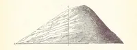 An illustration from The Practical Miner's Guide; comprising a set of trigonometrical tables, adapted to all the purposes of ... dialling ... Also a treatise on the art and practice of assaying silver, copper, lead, and tin, etc. [With plates (1845)