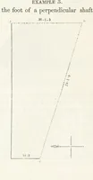 Picture 14 of 26 from The Practical Miner's Guide; comprising a set of trigonometrical tables, adapted to all the purposes of ... dialling ... Also a treatise on the art and practice of assaying silver, copper, lead, and tin, etc. [With plates (1845), leaf 72