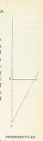 An illustration from The Practical Miner's Guide; comprising a set of trigonometrical tables, adapted to all the purposes of ... dialling ... Also a treatise on the art and practice of assaying silver, copper, lead, and tin, etc. [With plates (1845)