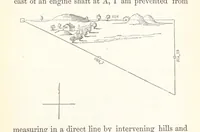 Picture 18 of 26 from The Practical Miner's Guide; comprising a set of trigonometrical tables, adapted to all the purposes of ... dialling ... Also a treatise on the art and practice of assaying silver, copper, lead, and tin, etc. [With plates (1845), leaf 81
