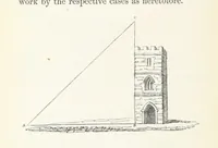 Picture 20 of 26 from The Practical Miner's Guide; comprising a set of trigonometrical tables, adapted to all the purposes of ... dialling ... Also a treatise on the art and practice of assaying silver, copper, lead, and tin, etc. [With plates (1845), leaf 84