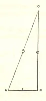 An illustration from The Practical Miner's Guide; comprising a set of trigonometrical tables, adapted to all the purposes of ... dialling ... Also a treatise on the art and practice of assaying silver, copper, lead, and tin, etc. [With plates (1858)