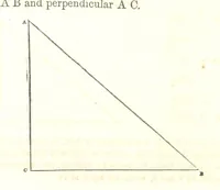 An illustration from The Practical Miner's Guide; comprising a set of trigonometrical tables, adapted to all the purposes of ... dialling ... Also a treatise on the art and practice of assaying silver, copper, lead, and tin, etc. [With plates (1858)