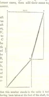 An illustration from The Practical Miner's Guide; comprising a set of trigonometrical tables, adapted to all the purposes of ... dialling ... Also a treatise on the art and practice of assaying silver, copper, lead, and tin, etc. [With plates (1858)