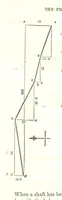 An illustration from The Practical Miner's Guide; comprising a set of trigonometrical tables, adapted to all the purposes of ... dialling ... Also a treatise on the art and practice of assaying silver, copper, lead, and tin, etc. [With plates (1858)