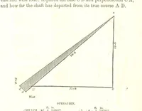 An illustration from The Practical Miner's Guide; comprising a set of trigonometrical tables, adapted to all the purposes of ... dialling ... Also a treatise on the art and practice of assaying silver, copper, lead, and tin, etc. [With plates (1858)
