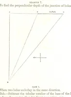 Picture 9 of 28 from The Practical Miner's Guide; comprising a set of trigonometrical tables, adapted to all the purposes of ... dialling ... Also a treatise on the art and practice of assaying silver, copper, lead, and tin, etc. [With plates (1858), leaf 39