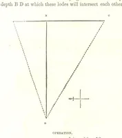 An illustration from The Practical Miner's Guide; comprising a set of trigonometrical tables, adapted to all the purposes of ... dialling ... Also a treatise on the art and practice of assaying silver, copper, lead, and tin, etc. [With plates (1858)