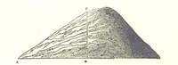 An illustration from The Practical Miner's Guide; comprising a set of trigonometrical tables, adapted to all the purposes of ... dialling ... Also a treatise on the art and practice of assaying silver, copper, lead, and tin, etc. [With plates (1858)
