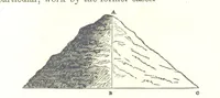 An illustration from The Practical Miner's Guide; comprising a set of trigonometrical tables, adapted to all the purposes of ... dialling ... Also a treatise on the art and practice of assaying silver, copper, lead, and tin, etc. [With plates (1858)
