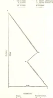 An illustration from The Practical Miner's Guide; comprising a set of trigonometrical tables, adapted to all the purposes of ... dialling ... Also a treatise on the art and practice of assaying silver, copper, lead, and tin, etc. [With plates (1858)