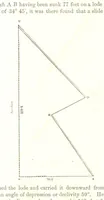 An illustration from The Practical Miner's Guide; comprising a set of trigonometrical tables, adapted to all the purposes of ... dialling ... Also a treatise on the art and practice of assaying silver, copper, lead, and tin, etc. [With plates (1858)