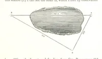 An illustration from The Practical Miner's Guide; comprising a set of trigonometrical tables, adapted to all the purposes of ... dialling ... Also a treatise on the art and practice of assaying silver, copper, lead, and tin, etc. [With plates (1858)