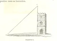 An illustration from The Practical Miner's Guide; comprising a set of trigonometrical tables, adapted to all the purposes of ... dialling ... Also a treatise on the art and practice of assaying silver, copper, lead, and tin, etc. [With plates (1858)