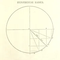 An illustration from The Practical Miner's Guide; comprising a set of trigonometrical tables, adapted to all the purposes of ... dialling ... Also a treatise on the art and practice of assaying silver, copper, lead, and tin, etc. [With plates (1858)