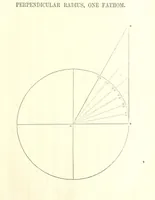 An illustration from The Practical Miner's Guide; comprising a set of trigonometrical tables, adapted to all the purposes of ... dialling ... Also a treatise on the art and practice of assaying silver, copper, lead, and tin, etc. [With plates (1858)