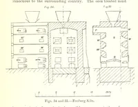 An illustration from The Metallurgy of Lead and Silver. Part I. Lead. (Part II. Silver.) (1899)