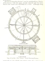 An illustration from The Metallurgy of Lead and Silver. Part I. Lead. (Part II. Silver.) (1899)