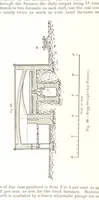 An illustration from The Metallurgy of Lead and Silver. Part I. Lead. (Part II. Silver.) (1899)