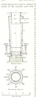 An illustration from The Metallurgy of Lead and Silver. Part I. Lead. (Part II. Silver.) (1899)