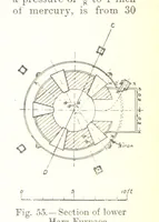 An illustration from The Metallurgy of Lead and Silver. Part I. Lead. (Part II. Silver.) (1899)