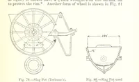 Picture 50 of 87 from The Metallurgy of Lead and Silver. Part I. Lead. (Part II. Silver.) (1899), leaf 187