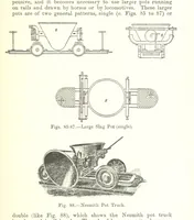 An illustration from The Metallurgy of Lead and Silver. Part I. Lead. (Part II. Silver.) (1899)