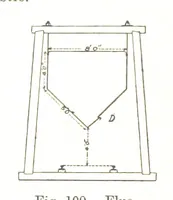 An illustration from The Metallurgy of Lead and Silver. Part I. Lead. (Part II. Silver.) (1899)