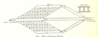 An illustration from The Metallurgy of Lead and Silver. Part I. Lead. (Part II. Silver.) (1899)