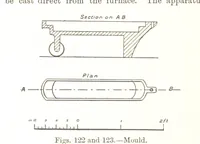 An illustration from The Metallurgy of Lead and Silver. Part I. Lead. (Part II. Silver.) (1899)