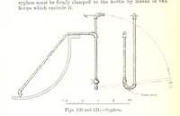Picture 68 of 87 from The Metallurgy of Lead and Silver. Part I. Lead. (Part II. Silver.) (1899), leaf 312