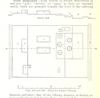 Picture 72 of 87 from The Metallurgy of Lead and Silver. Part I. Lead. (Part II. Silver.) (1899), leaf 328