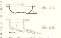An illustration from The Metallurgy of Lead and Silver. Part I. Lead. (Part II. Silver.) (1899)