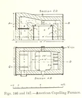 Picture 81 of 87 from The Metallurgy of Lead and Silver. Part I. Lead. (Part II. Silver.) (1899), leaf 361