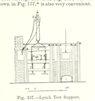 An illustration from The Metallurgy of Lead and Silver. Part I. Lead. (Part II. Silver.) (1899)