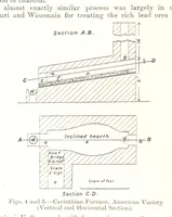 Picture 3 of 87 from The Metallurgy of Lead and Silver. Part I. Lead. (Part II. Silver.) (1899), leaf 66